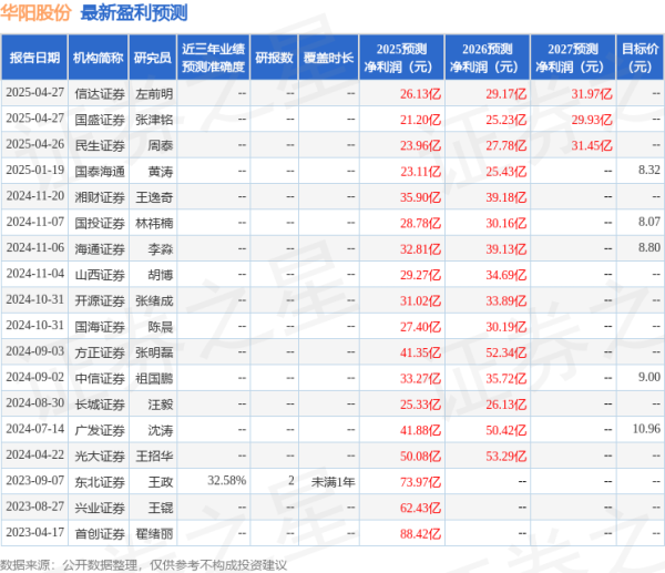合法配资平台官网 开源证券: 给予华阳股份买入评级